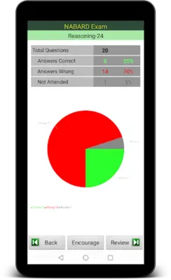 NABARD Exam Prep android App screenshot 1